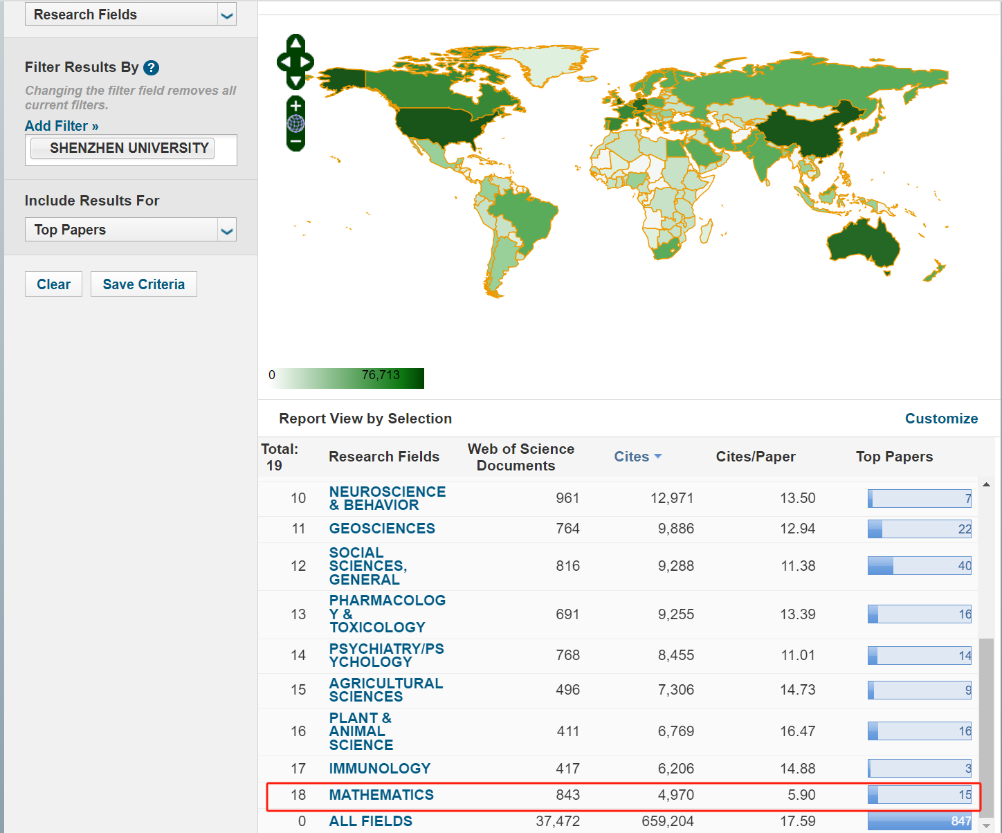 Good News! SZU Mathematics enters the top 1% of ESI global rankings